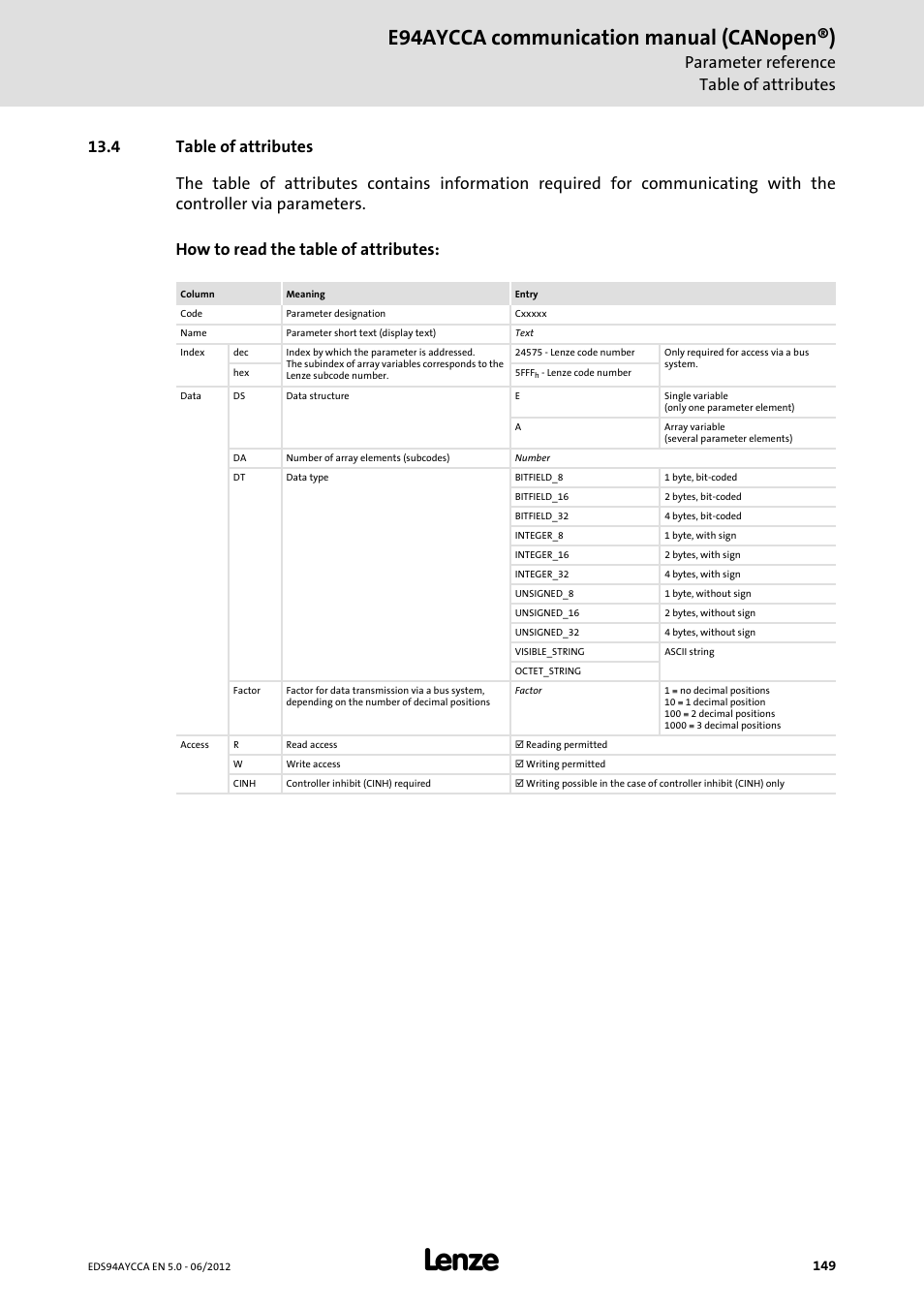 4 table of attributes, Table of attributes, E94aycca communication manual (canopen®) | Parameter reference table of attributes | Lenze E94AYCCA User Manual | Page 149 / 188