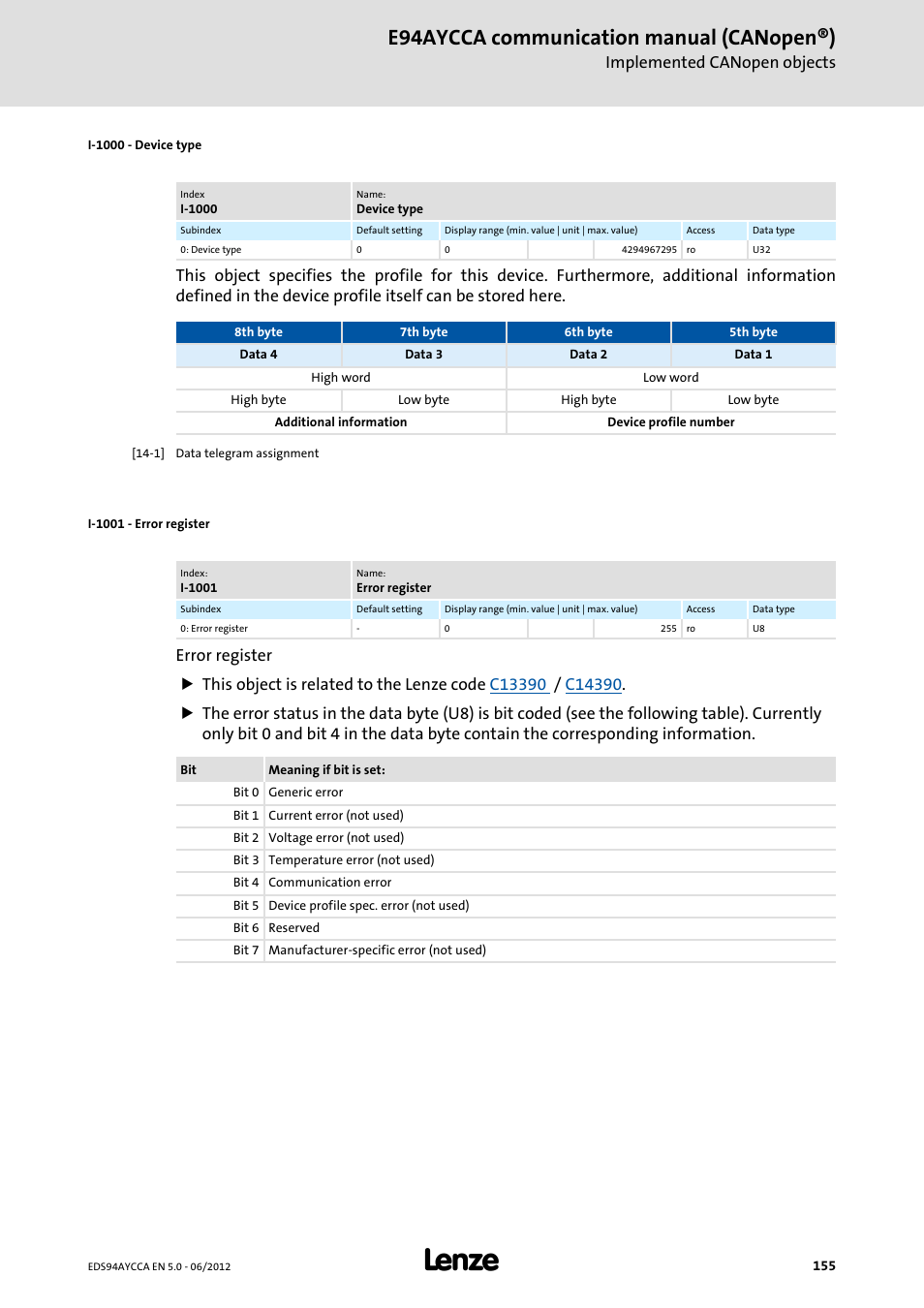 I-1000 - device type, I-1001 - error register, I-1001 | See ds301, I-1000, E94aycca communication manual (canopen®), Implemented canopen objects | Lenze E94AYCCA User Manual | Page 155 / 188