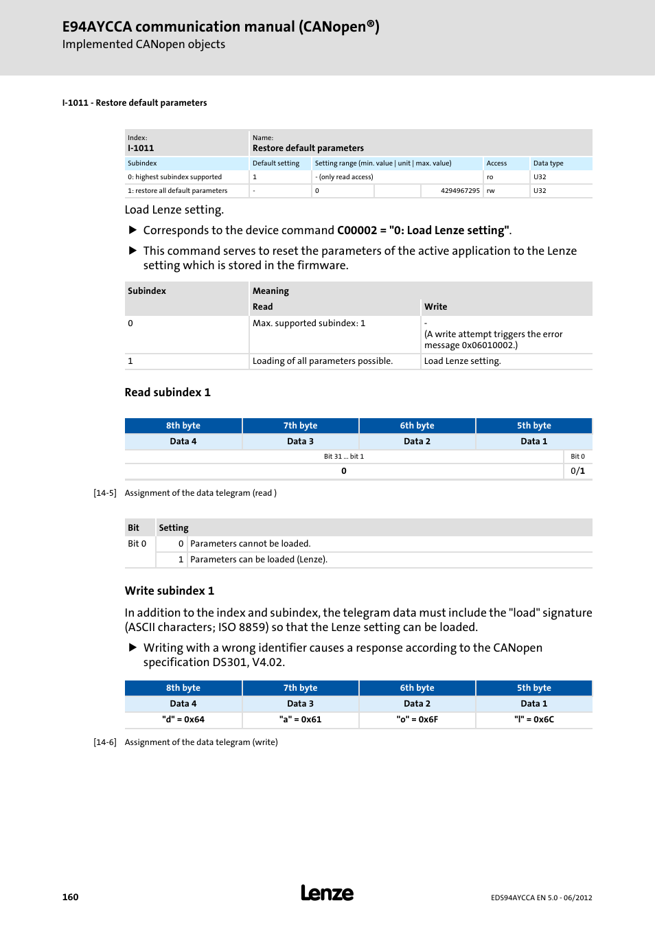 I-1011 - restore default parameters, I-1011, E94aycca communication manual (canopen®) | Implemented canopen objects | Lenze E94AYCCA User Manual | Page 160 / 188