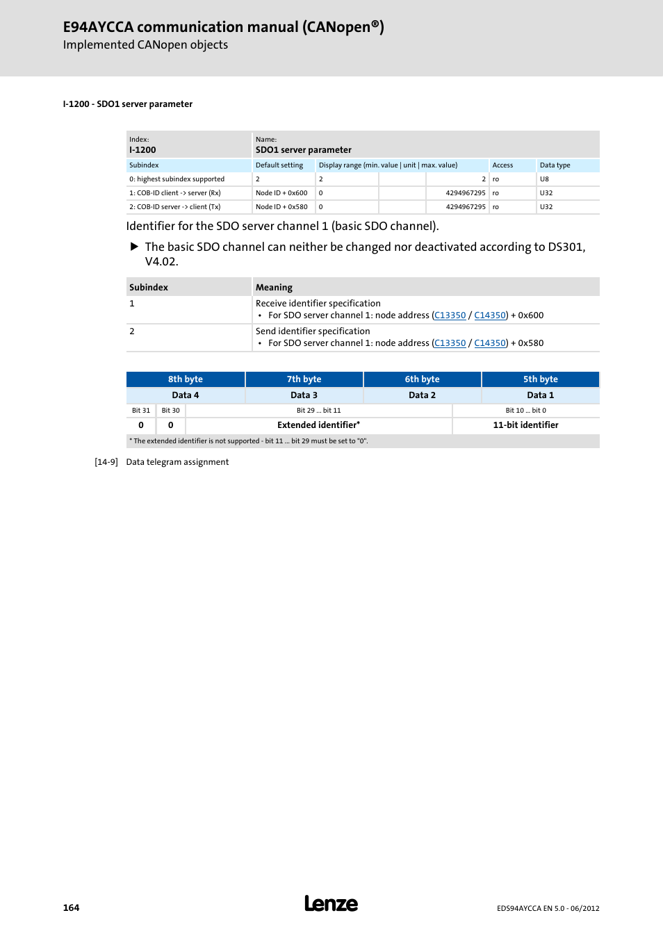 I-1200 - sdo1 server parameter, I-120x, I-1200/1 | I-1200/2, I-1200, E94aycca communication manual (canopen®), Implemented canopen objects | Lenze E94AYCCA User Manual | Page 164 / 188