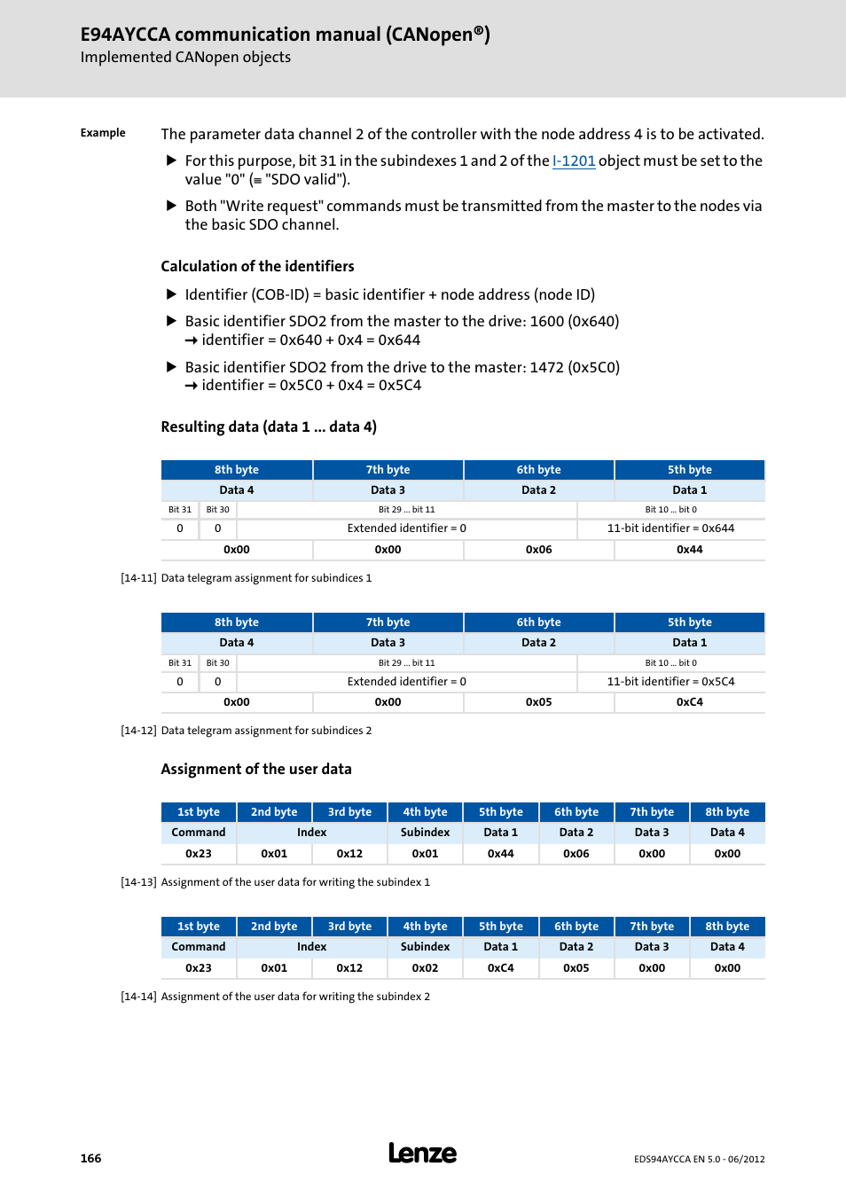 Example, E94aycca communication manual (canopen®) | Lenze E94AYCCA User Manual | Page 166 / 188