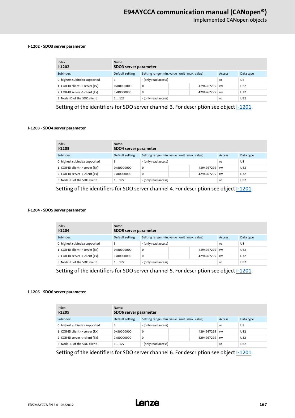 I-1202 - sdo3 server parameter, I-1203 - sdo4 server parameter, I-1204 - sdo5 server parameter | I-1205 - sdo6 server parameter, E94aycca communication manual (canopen®), Implemented canopen objects | Lenze E94AYCCA User Manual | Page 167 / 188