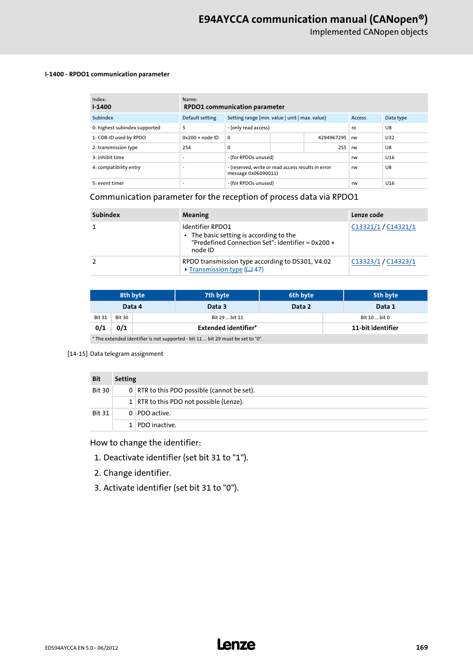 I-1400 - rpdo1 communication parameter, I-1400/1, I-1400 | I-1400/2, E94aycca communication manual (canopen®), Implemented canopen objects | Lenze E94AYCCA User Manual | Page 169 / 188