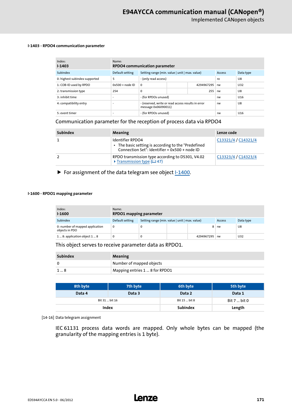 I-1403 - rpdo4 communication parameter, I-1600 - rpdo1 mapping parameter, I-1403/1 | I-1403, Communication parameters for rpdo1 ... rpdo4, I-1403/2, I-1600, E94aycca communication manual (canopen®), Implemented canopen objects | Lenze E94AYCCA User Manual | Page 171 / 188