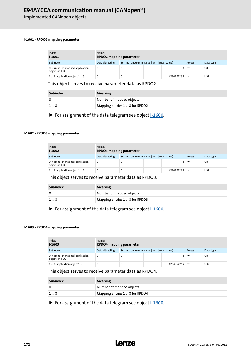 I-1601 - rpdo2 mapping parameter, I-1602 - rpdo3 mapping parameter, I-1603 - rpdo4 mapping parameter | I-1603, E94aycca communication manual (canopen®), Implemented canopen objects | Lenze E94AYCCA User Manual | Page 172 / 188