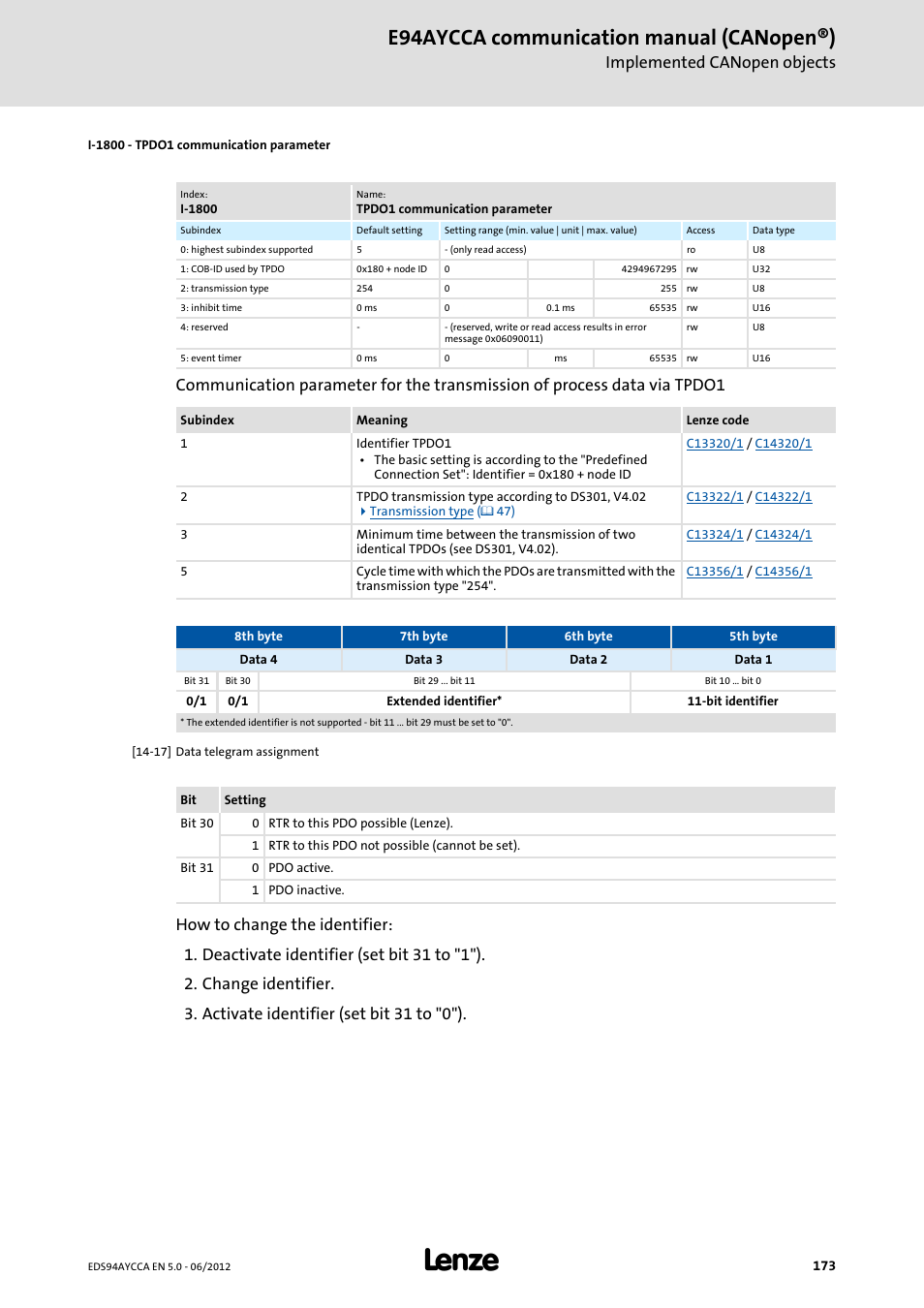 I-1800 - tpdo1 communication parameter, I-1800/1, I-1800 | I-1800/2, I-1800/3, E94aycca communication manual (canopen®), Implemented canopen objects | Lenze E94AYCCA User Manual | Page 173 / 188