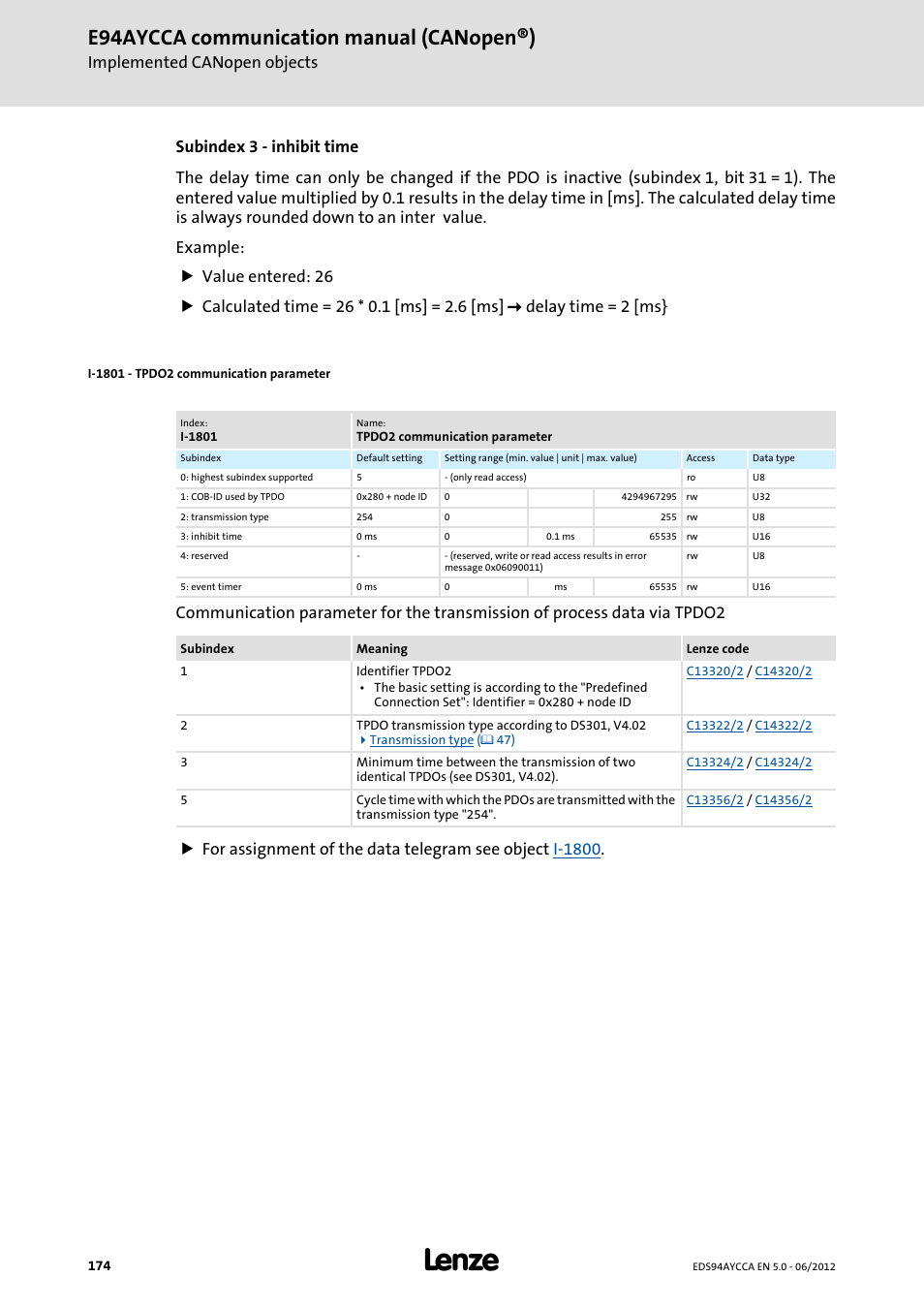 I-1801 - tpdo2 communication parameter, I-1801/1, E94aycca communication manual (canopen®) | Implemented canopen objects | Lenze E94AYCCA User Manual | Page 174 / 188