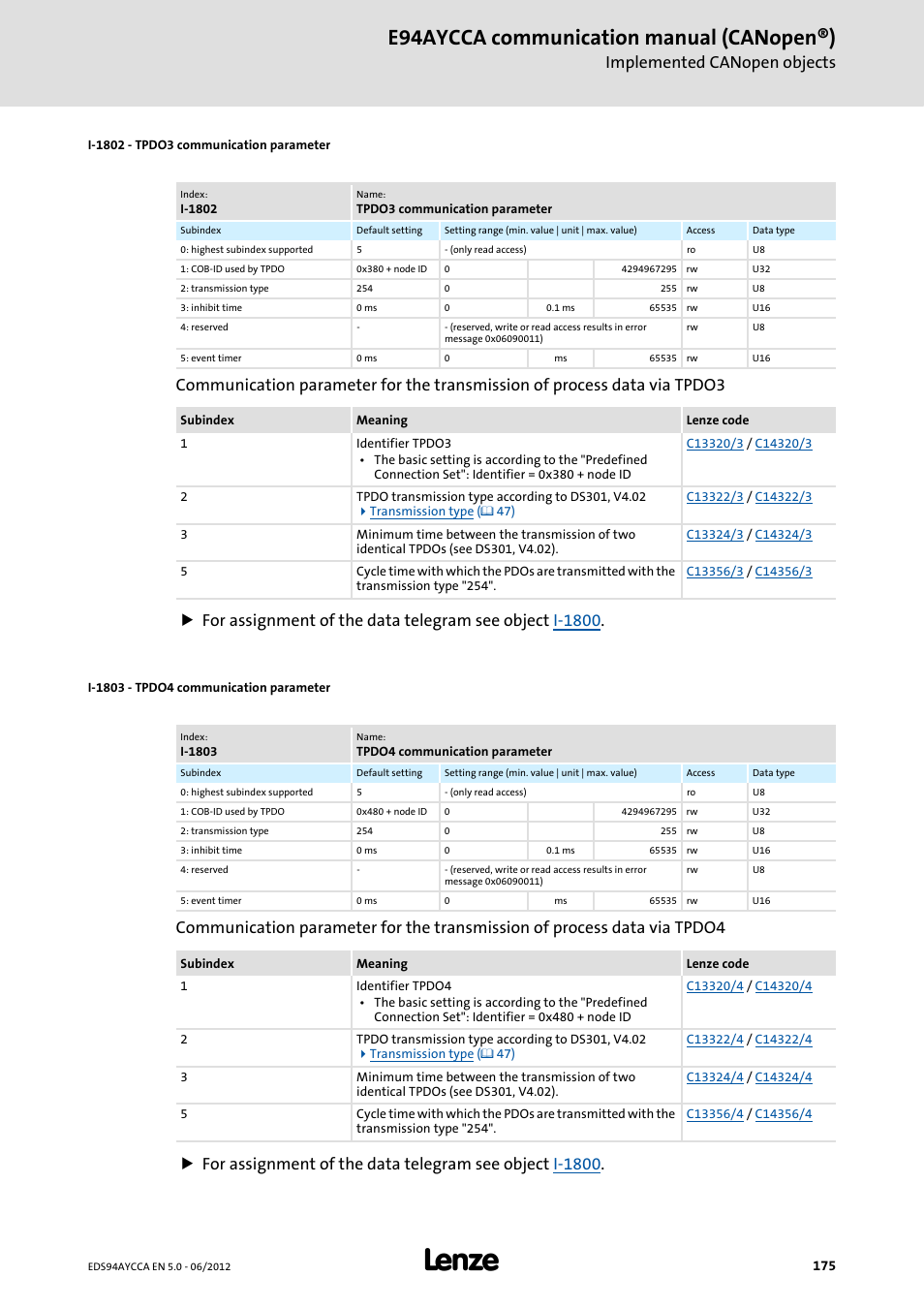 I-1802 - tpdo3 communication parameter, I-1803 - tpdo4 communication parameter, I-1802/1 | I-1803/1, I-1803, Communication parameters for tpdo1 ... tpdo4, I-1803/2, I-1803/3, E94aycca communication manual (canopen®), Implemented canopen objects | Lenze E94AYCCA User Manual | Page 175 / 188