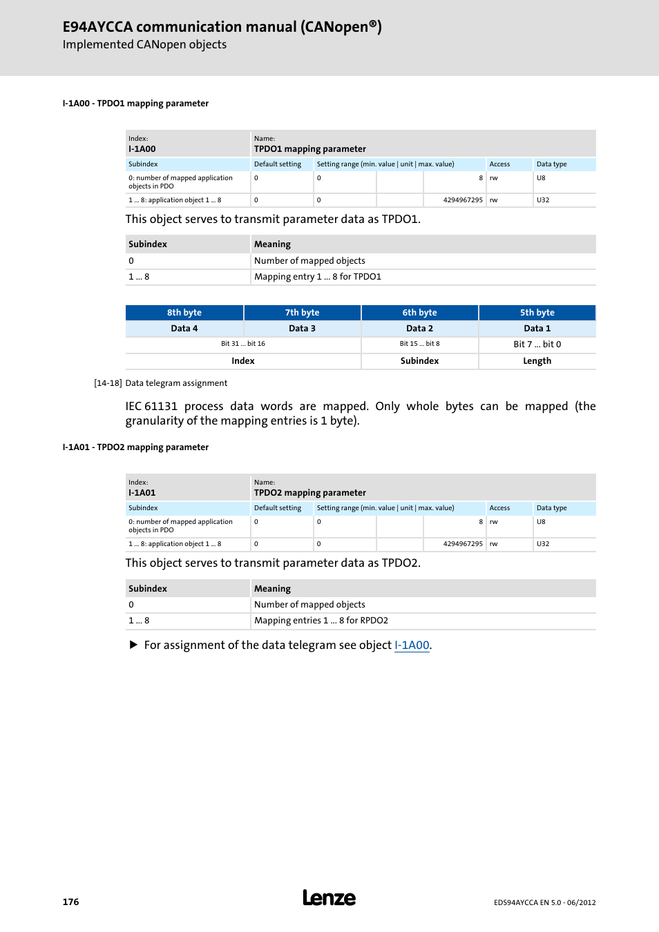 I-1a00 - tpdo1 mapping parameter, I-1a01 - tpdo2 mapping parameter, I-1a00 | E94aycca communication manual (canopen®), Implemented canopen objects | Lenze E94AYCCA User Manual | Page 176 / 188