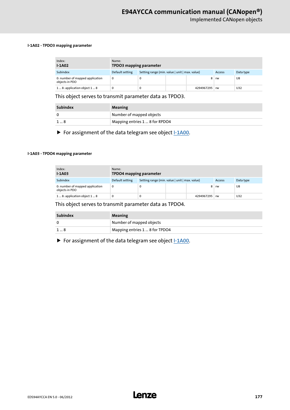 I-1a02 - tpdo3 mapping parameter, I-1a03 - tpdo4 mapping parameter, I-1a03 | E94aycca communication manual (canopen®), Implemented canopen objects | Lenze E94AYCCA User Manual | Page 177 / 188