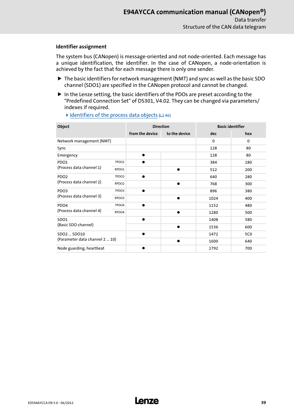 E94aycca communication manual (canopen®) | Lenze E94AYCCA User Manual | Page 39 / 188