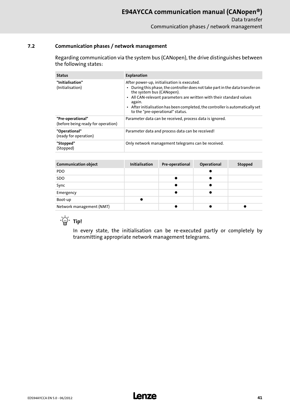 2 communication phases / network management, Communication phases / network management, E94aycca communication manual (canopen®) | Lenze E94AYCCA User Manual | Page 41 / 188