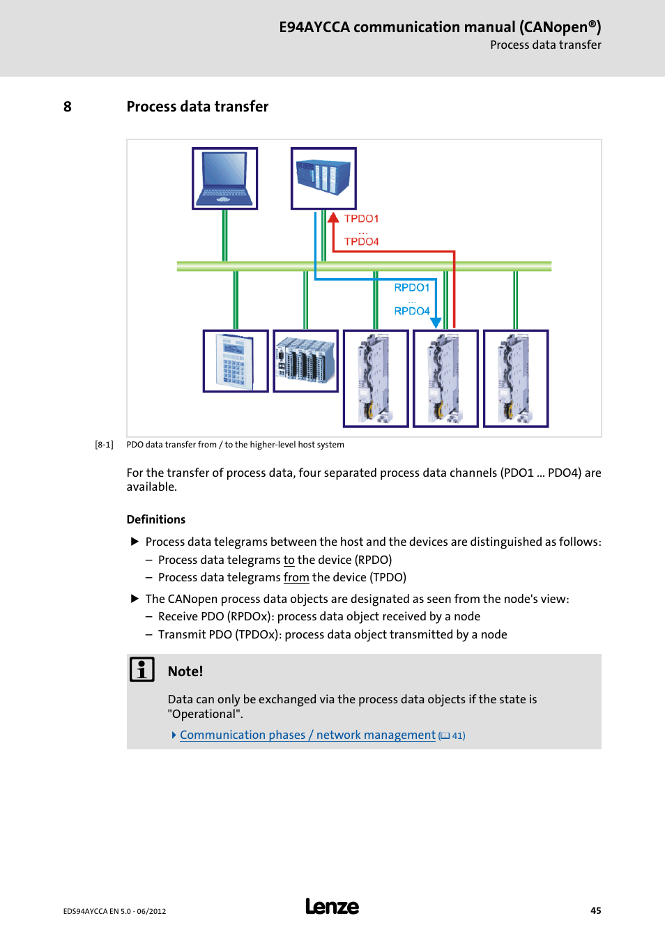 8 process data transfer, Process data transfer | Lenze E94AYCCA User Manual | Page 45 / 188