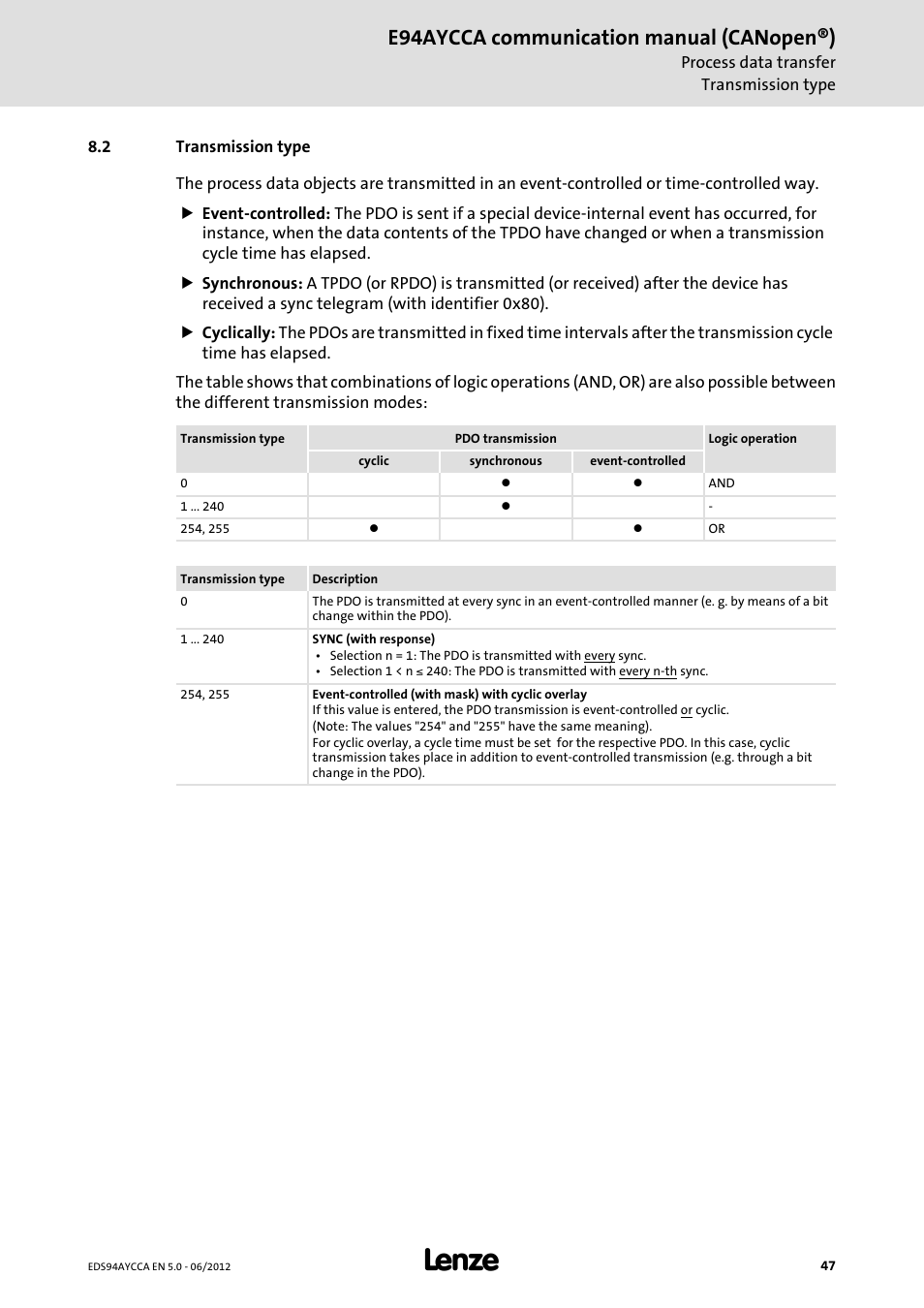 2 transmission type, Transmission type, E94aycca communication manual (canopen®) | Lenze E94AYCCA User Manual | Page 47 / 188
