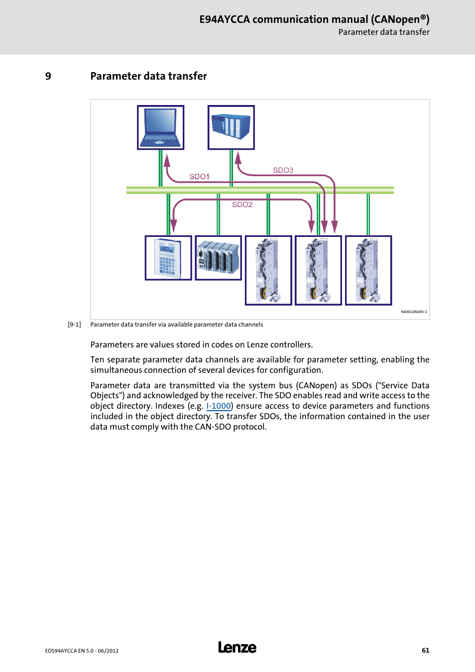 9 parameter data transfer, Parameter data transfer, E94aycca communication manual (canopen®) | 9parameter data transfer | Lenze E94AYCCA User Manual | Page 61 / 188