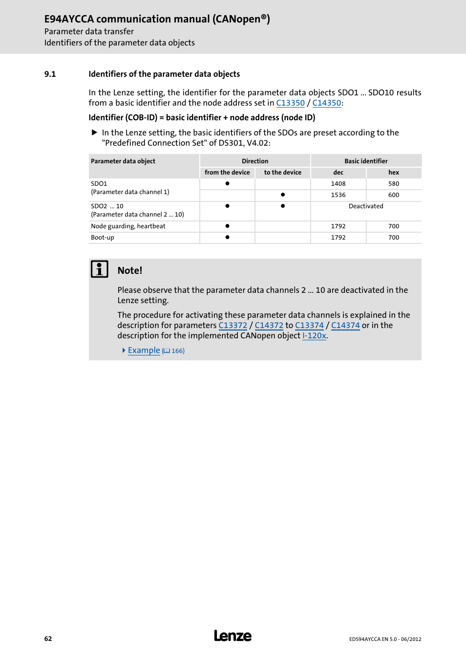 1 identifiers of the parameter data objects, Identifiers of the parameter data objects, E94aycca communication manual (canopen®) | Lenze E94AYCCA User Manual | Page 62 / 188