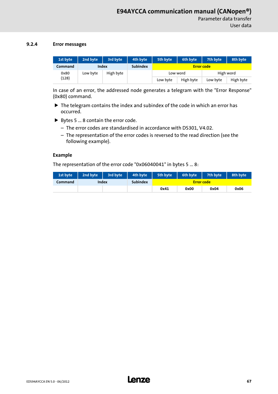 4 error messages, Error messages, E94aycca communication manual (canopen®) | Lenze E94AYCCA User Manual | Page 67 / 188