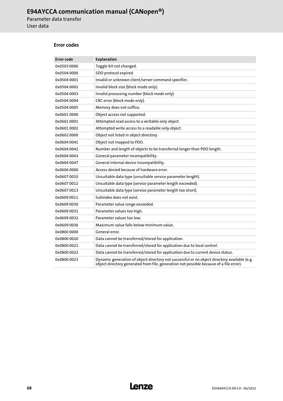 E94aycca communication manual (canopen®) | Lenze E94AYCCA User Manual | Page 68 / 188