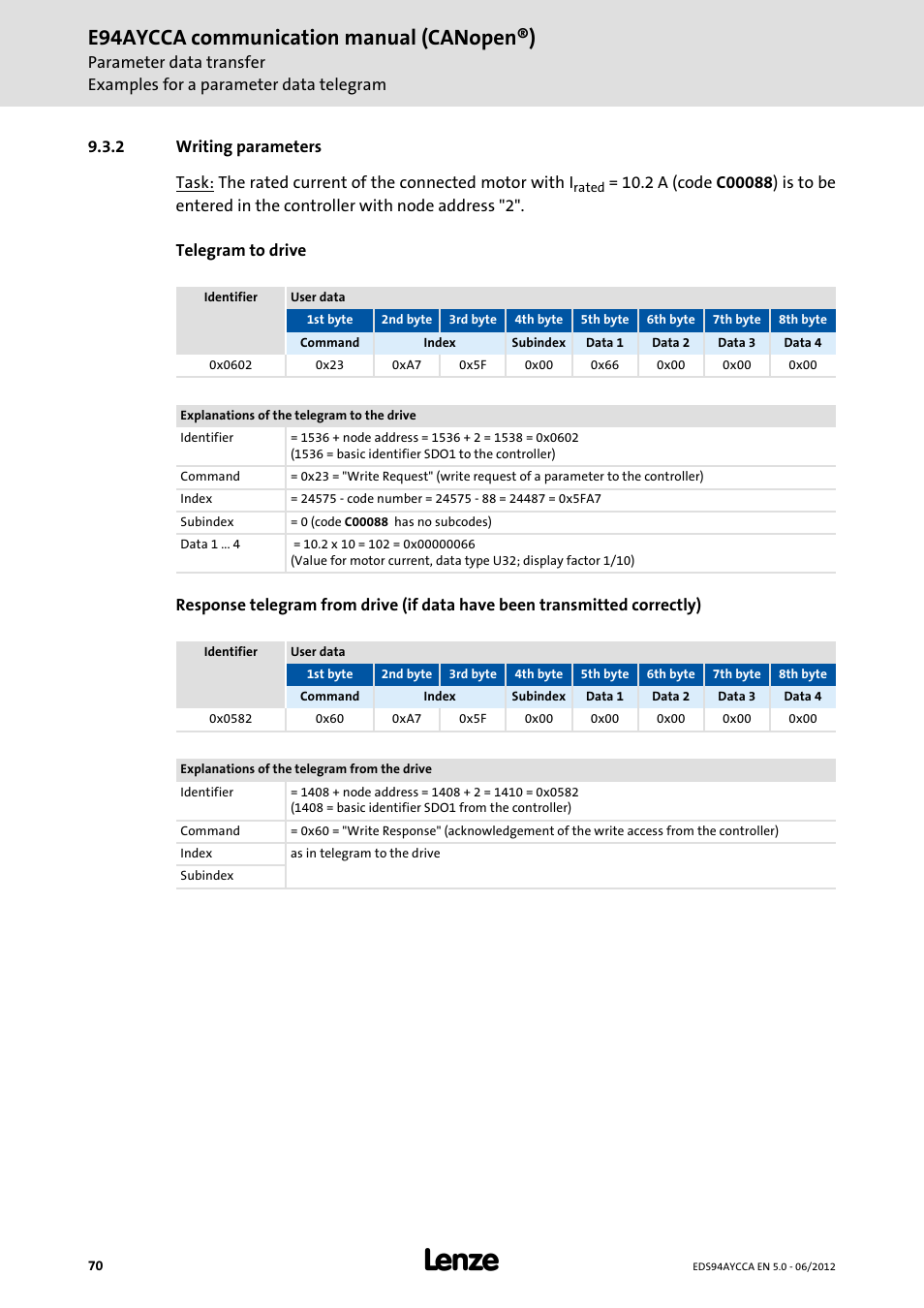 2 writing parameters, Writing parameters, E94aycca communication manual (canopen®) | Lenze E94AYCCA User Manual | Page 70 / 188