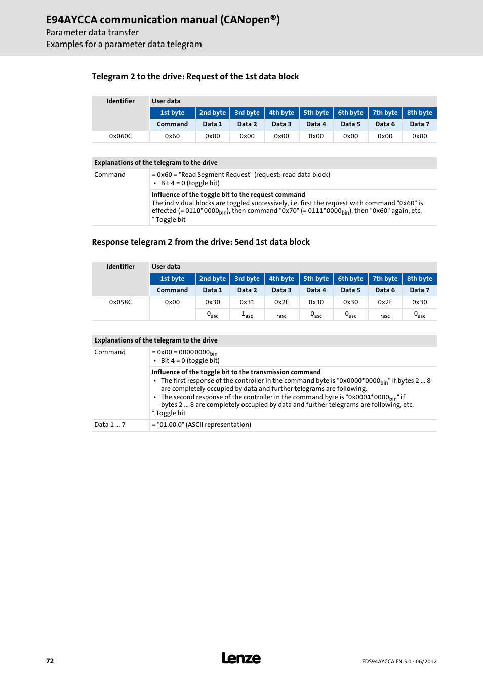 E94aycca communication manual (canopen®) | Lenze E94AYCCA User Manual | Page 72 / 188