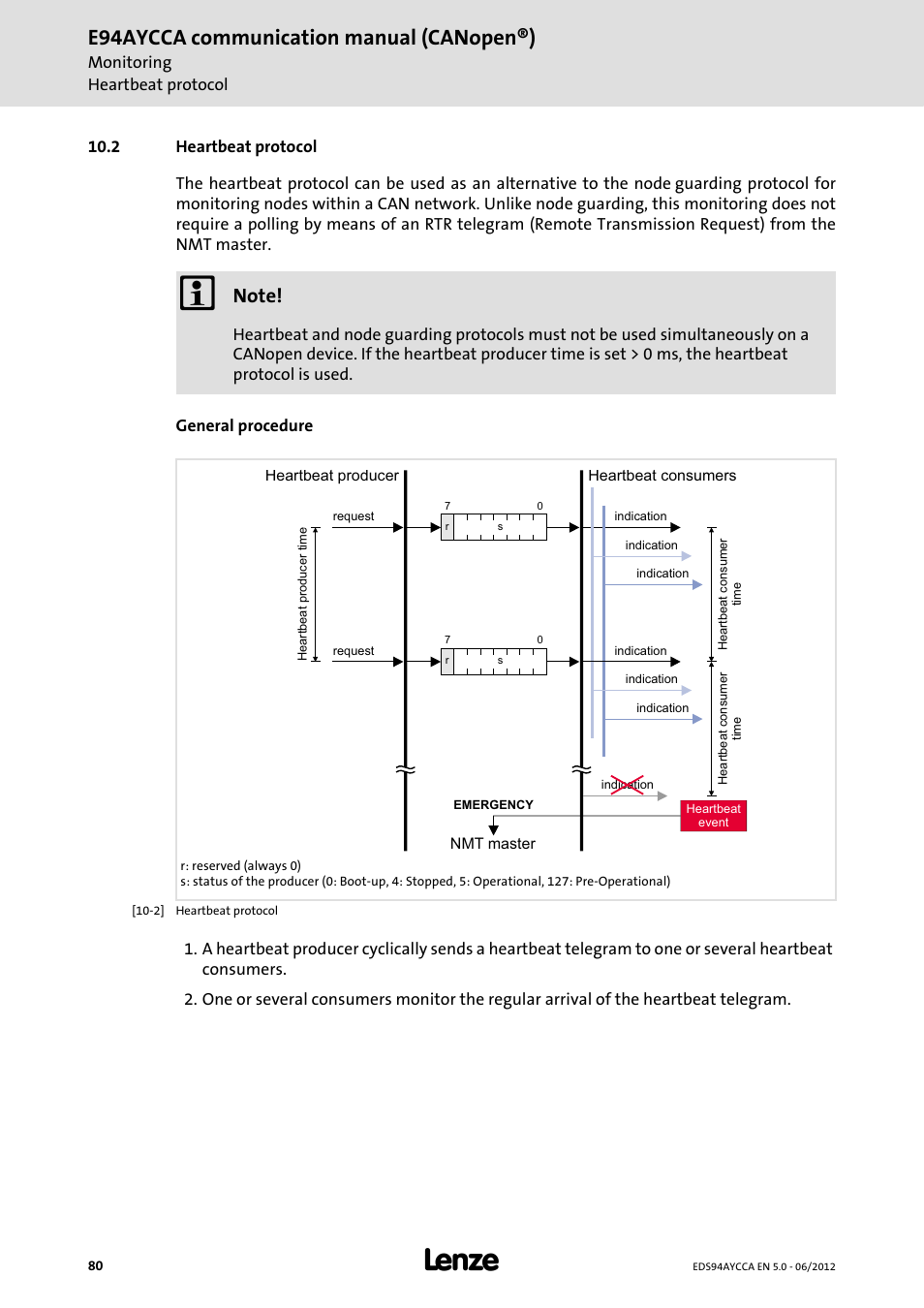 2 heartbeat protocol, Heartbeat protocol, E94aycca communication manual (canopen®) | Lenze E94AYCCA User Manual | Page 80 / 188