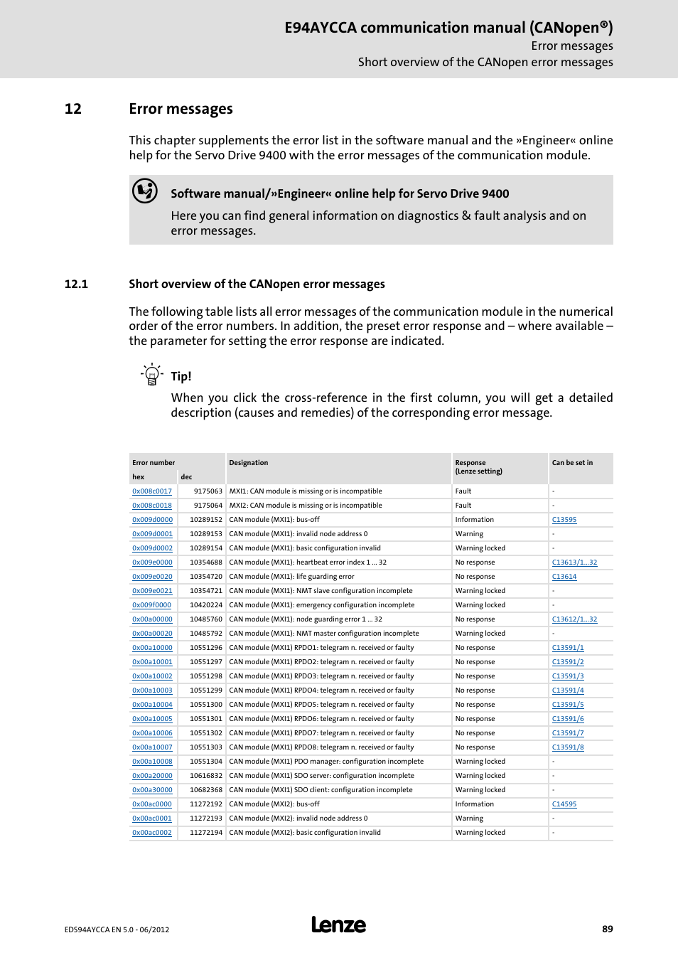 12 error messages, 1 short overview of the canopen error messages, Error messages | Short overview of the canopen error messages, E94aycca communication manual (canopen®) | Lenze E94AYCCA User Manual | Page 89 / 188
