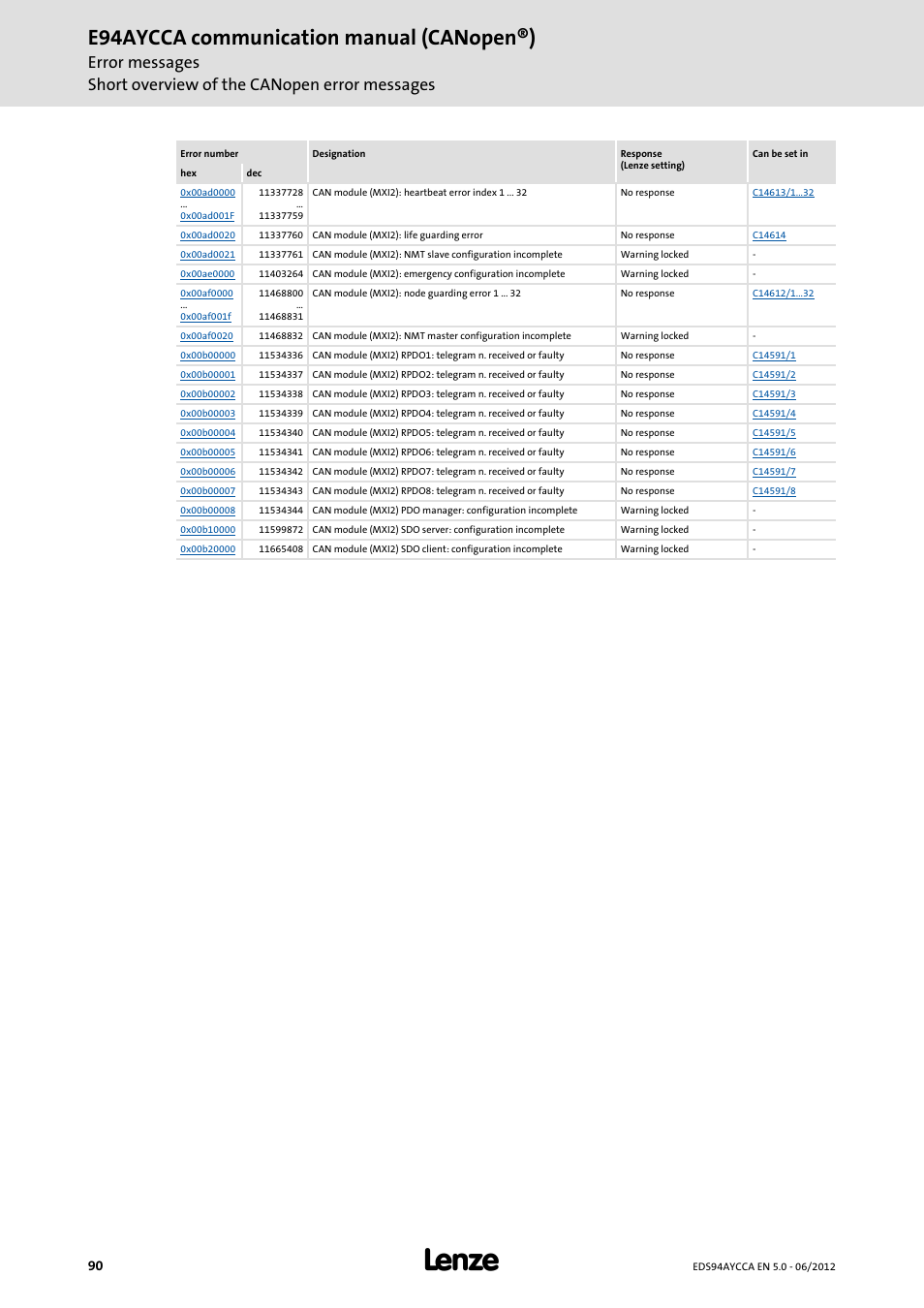 E94aycca communication manual (canopen®) | Lenze E94AYCCA User Manual | Page 90 / 188