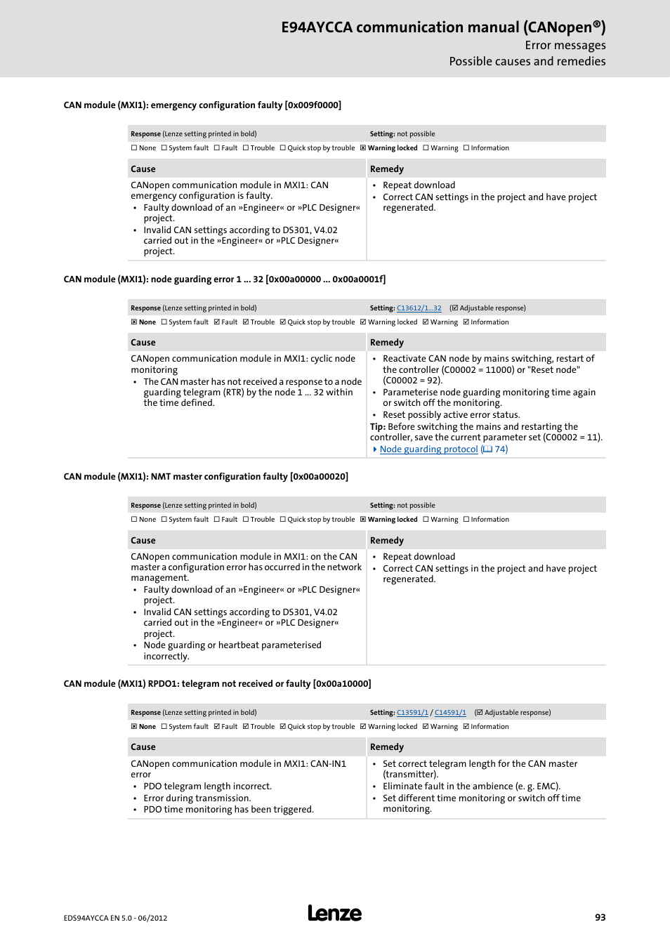0x009f0000, 0x00a00000, 0x00a00020 | 0x00a10000, E94aycca communication manual (canopen®), Error messages possible causes and remedies | Lenze E94AYCCA User Manual | Page 93 / 188