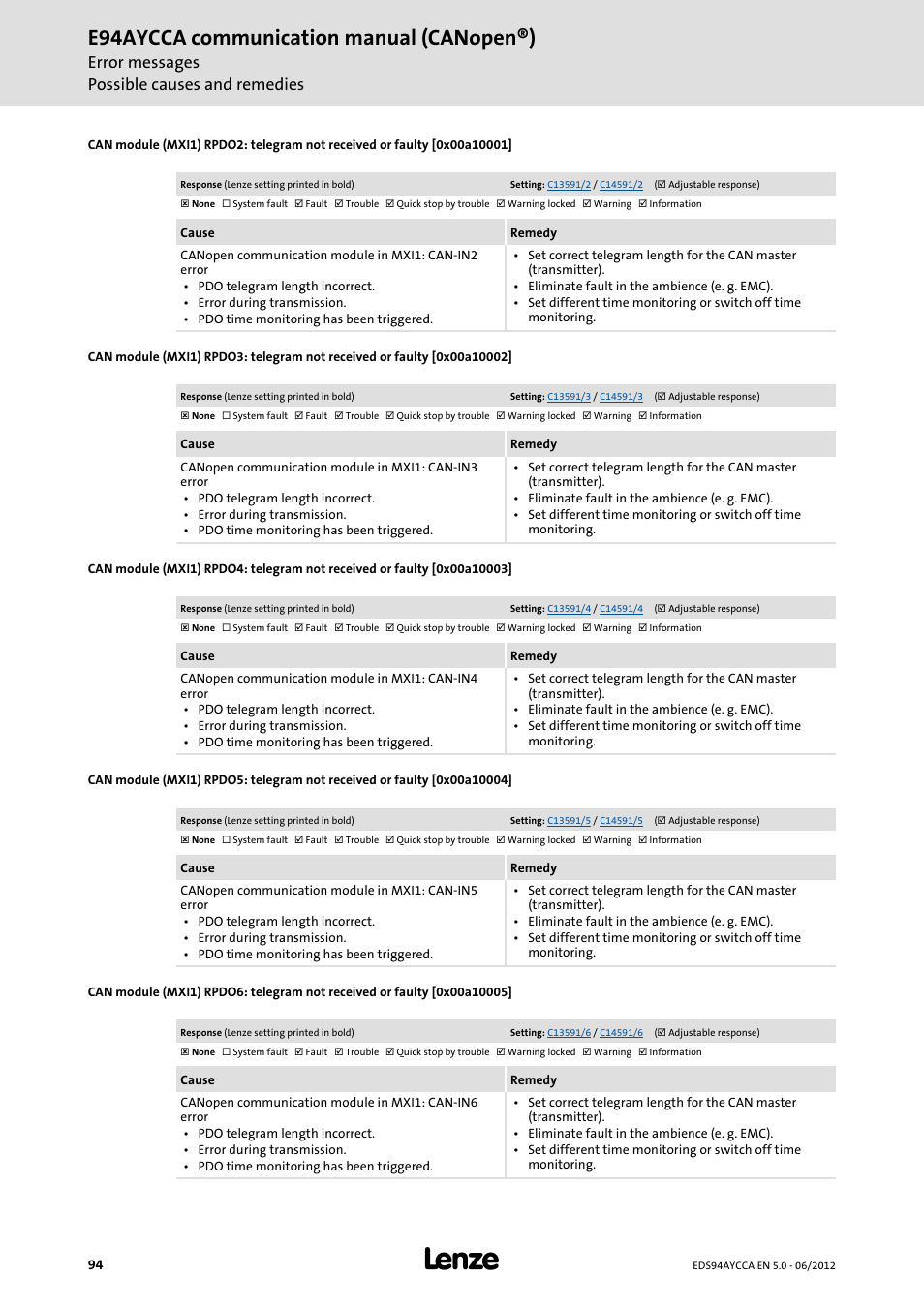 0x00a10001, 0x00a10002, 0x00a10003 | 0x00a10004, 0x00a10005, E94aycca communication manual (canopen®), Error messages possible causes and remedies | Lenze E94AYCCA User Manual | Page 94 / 188
