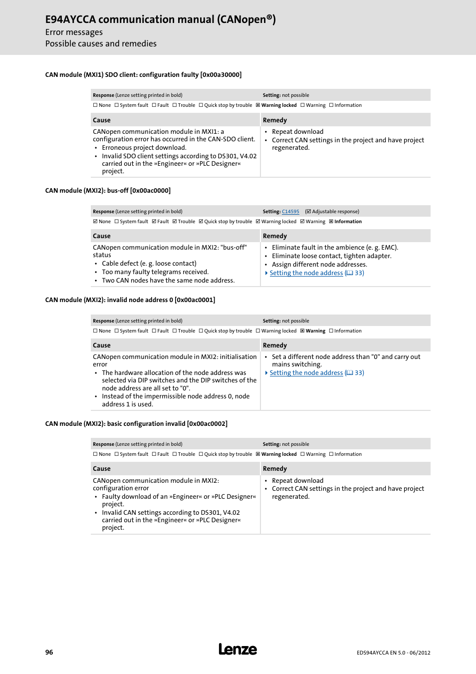 Can module (mxi2): bus-off [0x00ac0000, 0x00a30000, 0x00ac0000 | 0x00ac0001, 0x00ac0002, E94aycca communication manual (canopen®), Error messages possible causes and remedies | Lenze E94AYCCA User Manual | Page 96 / 188