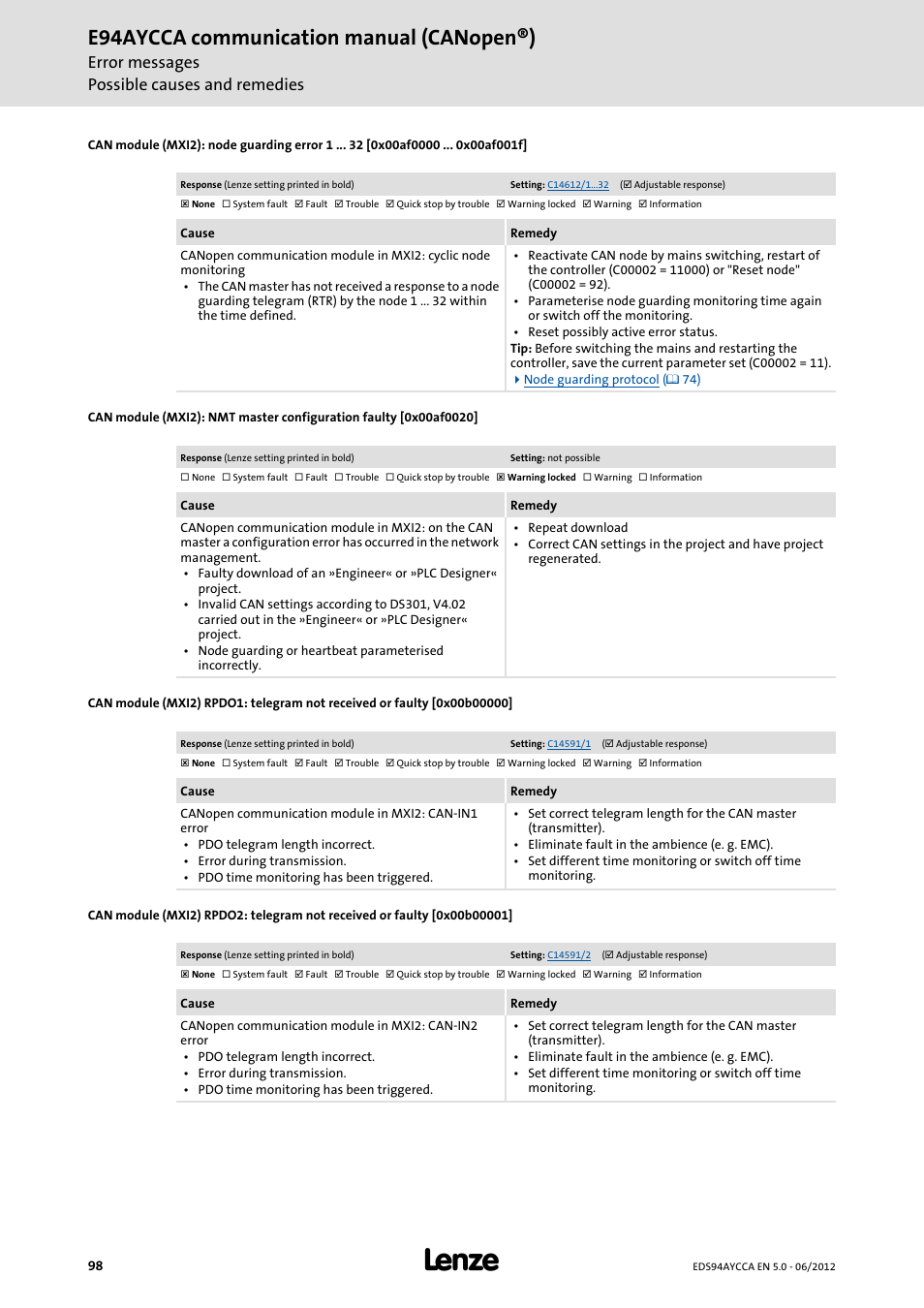 0x00af0000, 0x00af001f, 0x00af0020 | 0x00b00000, 0x00b00001, E94aycca communication manual (canopen®), Error messages possible causes and remedies | Lenze E94AYCCA User Manual | Page 98 / 188
