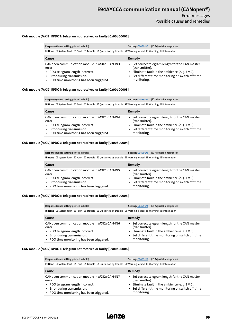 0x00b00002, 0x00b00003, 0x00b00004 | 0x00b00005, 0x00b00006, E94aycca communication manual (canopen®), Error messages possible causes and remedies | Lenze E94AYCCA User Manual | Page 99 / 188