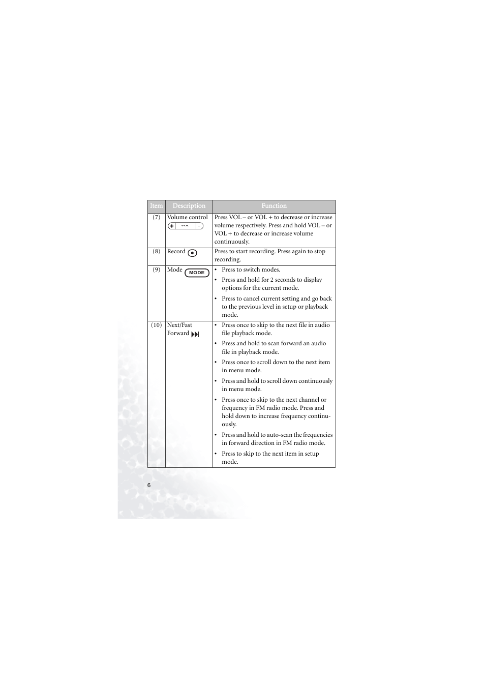 BenQ Joybee 180 User Manual | Page 12 / 64