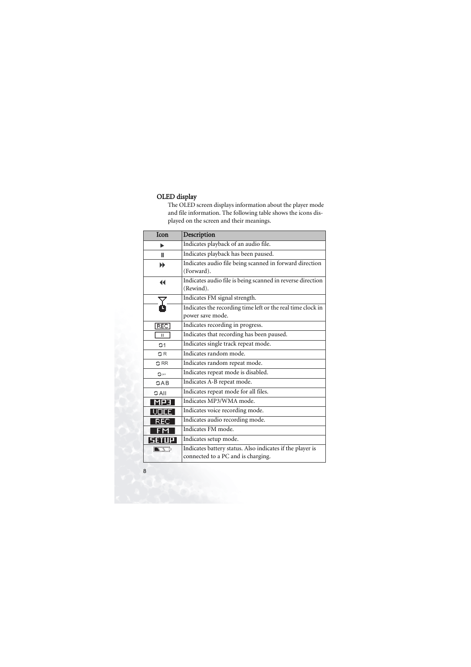 Oled display | BenQ Joybee 180 User Manual | Page 14 / 64