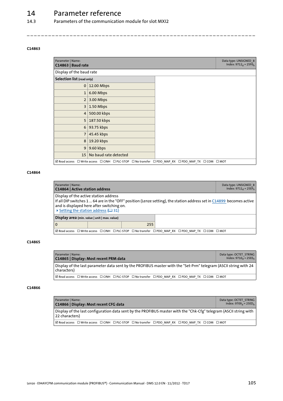 C14863 | baud rate, C14864 | active station address, C14865 | display: most recent prm data | C14866 | display: most recent cfg data, C14864, Display of th, 14 parameter reference | Lenze E94AYCPM User Manual | Page 105 / 125