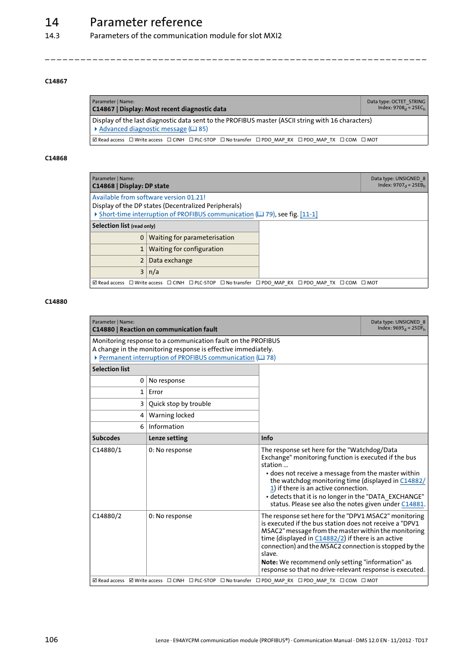 C14867 | display: most recent diagnostic data, C14868 | display: dp state, C14880 | reaction on communication fault | C14880/1, C14868, C14880/2, 14 parameter reference | Lenze E94AYCPM User Manual | Page 106 / 125