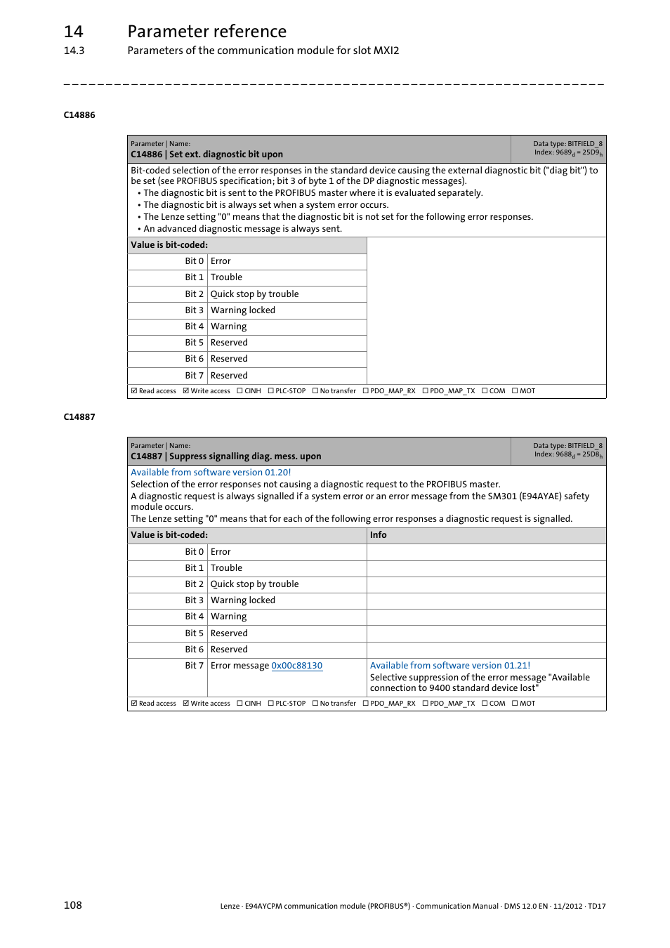 C14886 | set ext. diagnostic bit upon, C14887 | suppress signalling diag. mess. upon, 14 parameter reference | Lenze E94AYCPM User Manual | Page 108 / 125