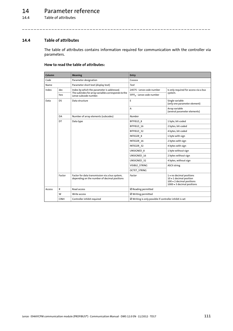 4 table of attributes, 14 parameter reference | Lenze E94AYCPM User Manual | Page 111 / 125