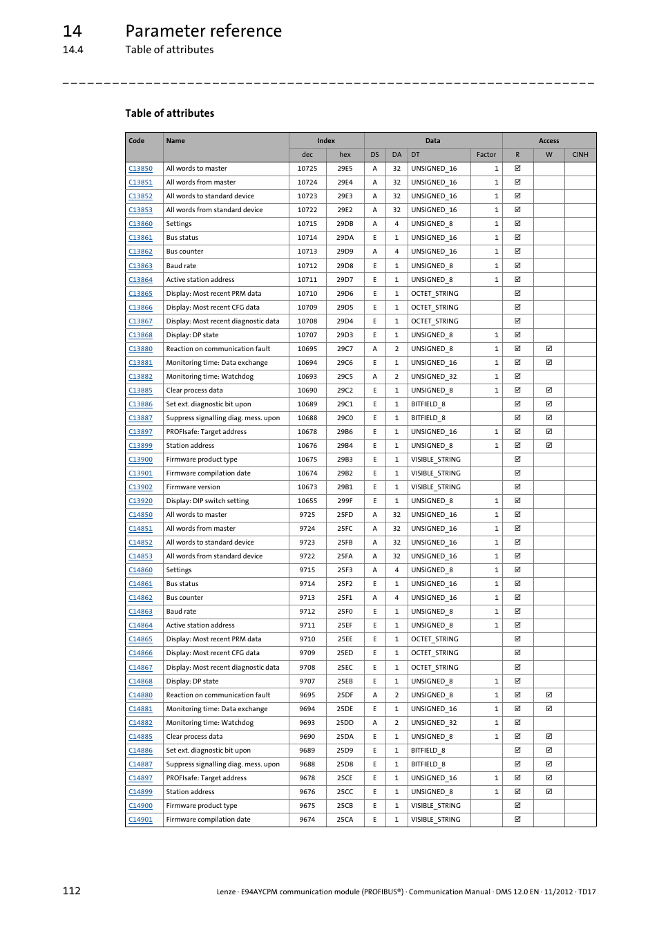 14 parameter reference, 4 table of attributes 112, Table of attributes | Lenze E94AYCPM User Manual | Page 112 / 125