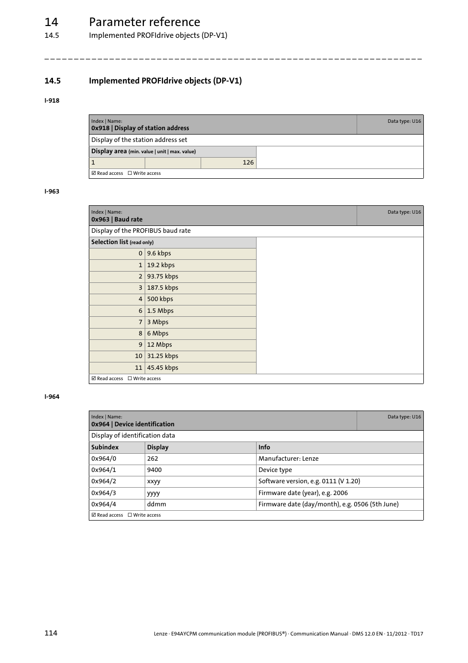 5 implemented profidrive objects (dp-v1), 0x918 | display of station address, 0x963 | baud rate | 0x964 | device identification, 14 parameter reference | Lenze E94AYCPM User Manual | Page 114 / 125