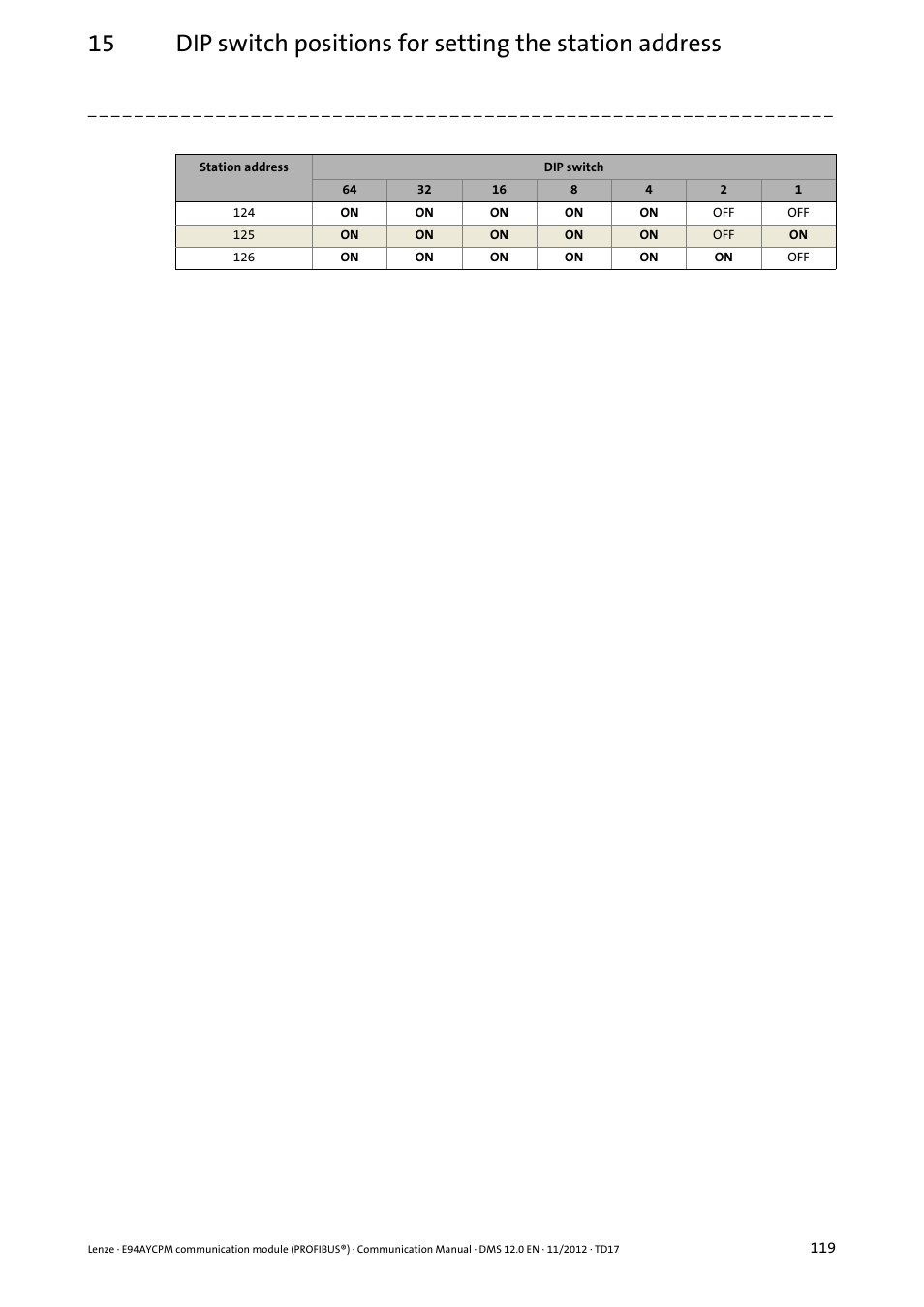 Lenze E94AYCPM User Manual | Page 119 / 125