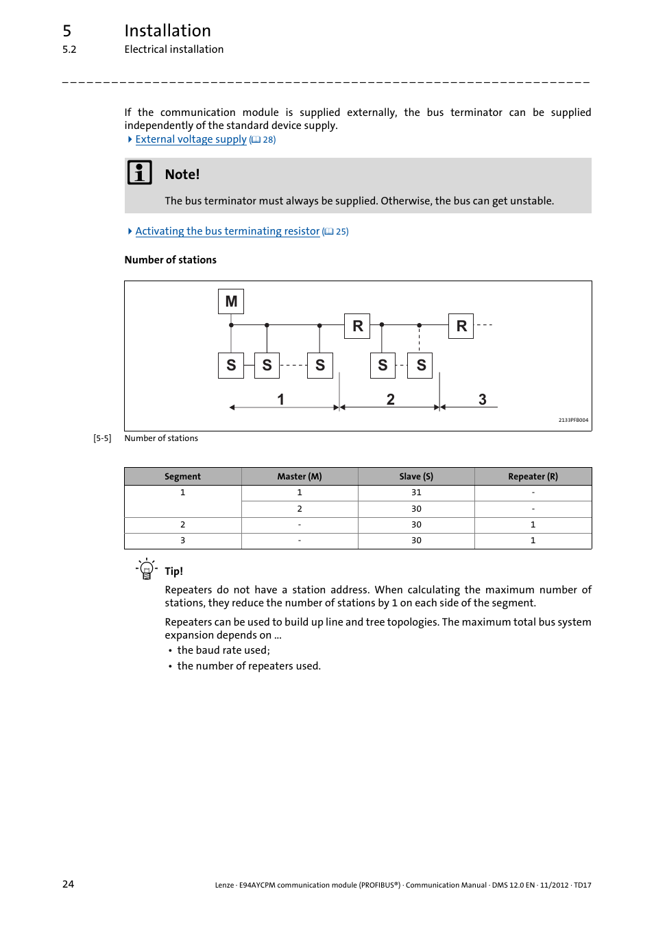 5installation | Lenze E94AYCPM User Manual | Page 24 / 125