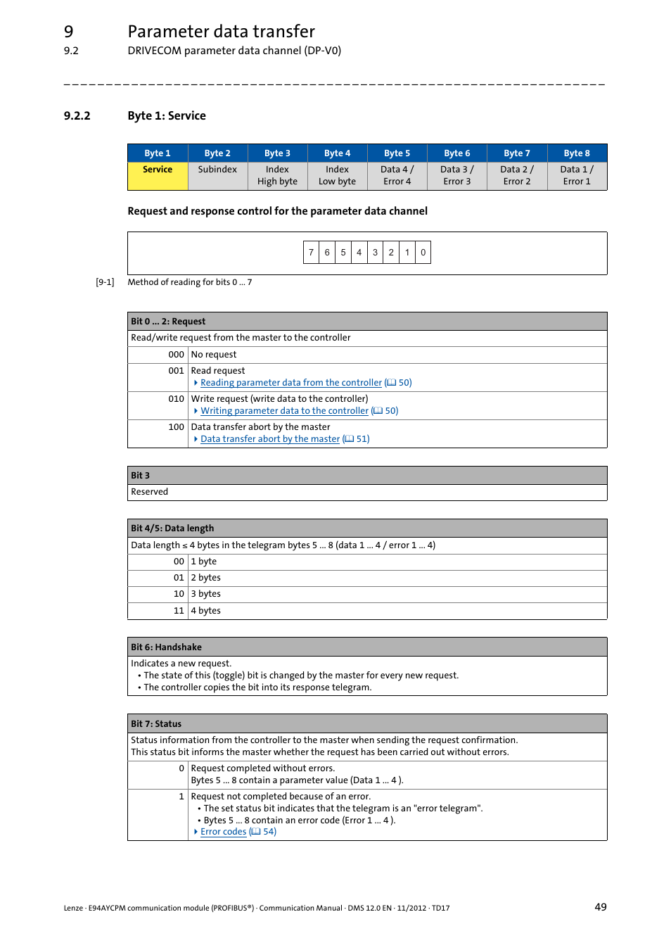 2 byte 1: service, Byte 1: service, 9parameter data transfer | Lenze E94AYCPM User Manual | Page 49 / 125