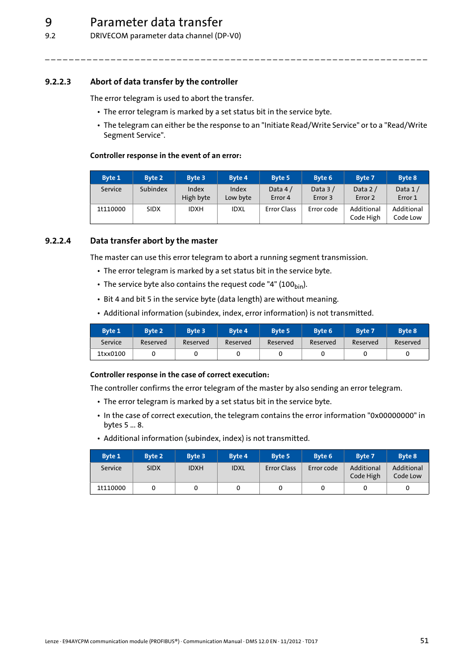 3 abort of data transfer by the controller, 4 data transfer abort by the master, Abort of data transfer by the controller | Data transfer abort by the master, Data transfer abort by the master ( 51), 9parameter data transfer | Lenze E94AYCPM User Manual | Page 51 / 125