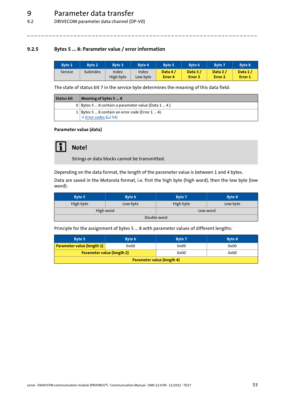 5 bytes 5 : parameter value / error information, Bytes 5 : parameter value / error information, Quired | Parameter value (data), 9parameter data transfer | Lenze E94AYCPM User Manual | Page 53 / 125