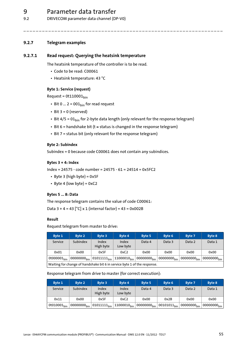 7 telegram examples, 1 read request: querying the heatsink temperature, Telegram examples | Read request: querying the heatsink temperature, 9parameter data transfer | Lenze E94AYCPM User Manual | Page 55 / 125