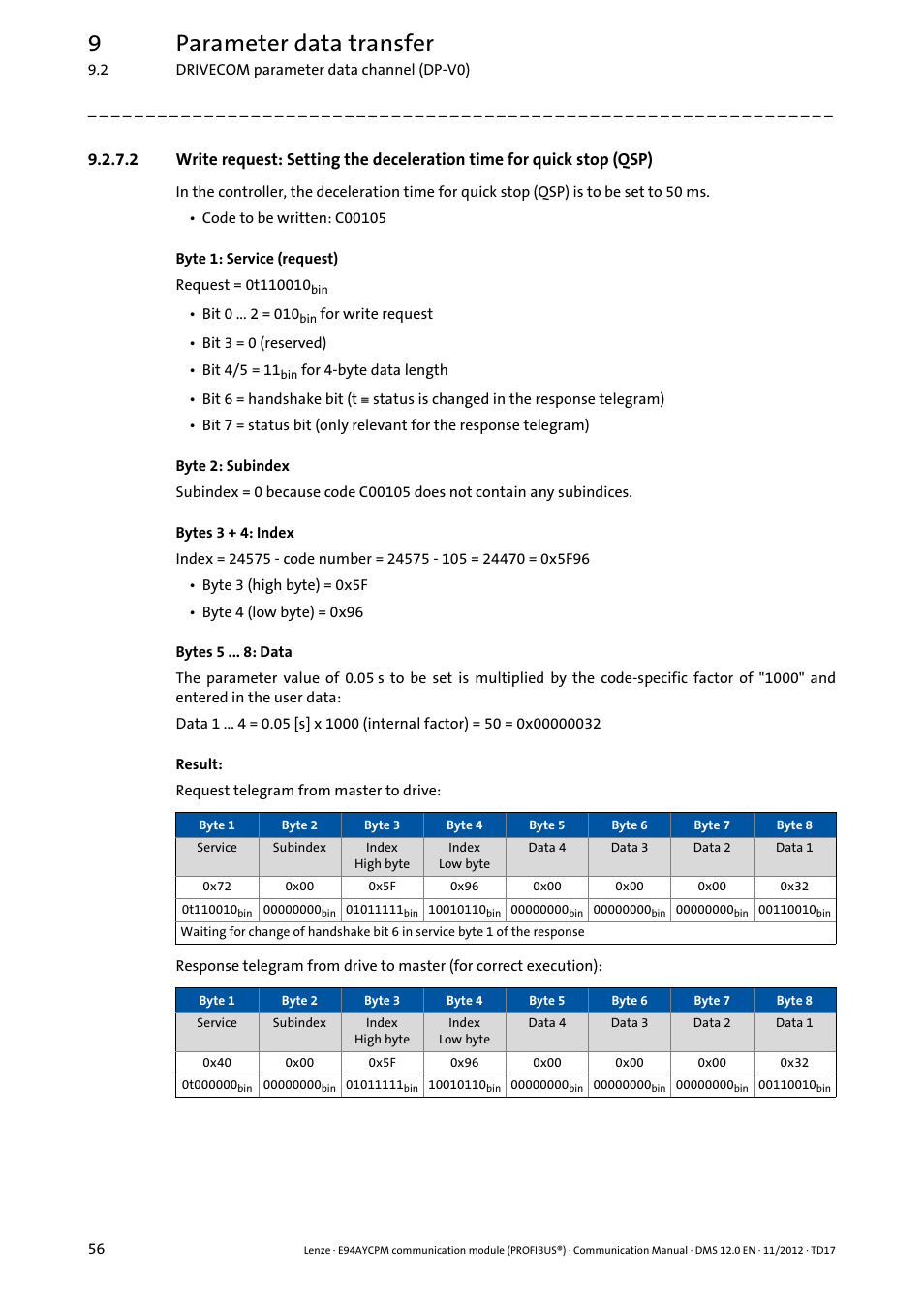 9parameter data transfer | Lenze E94AYCPM User Manual | Page 56 / 125