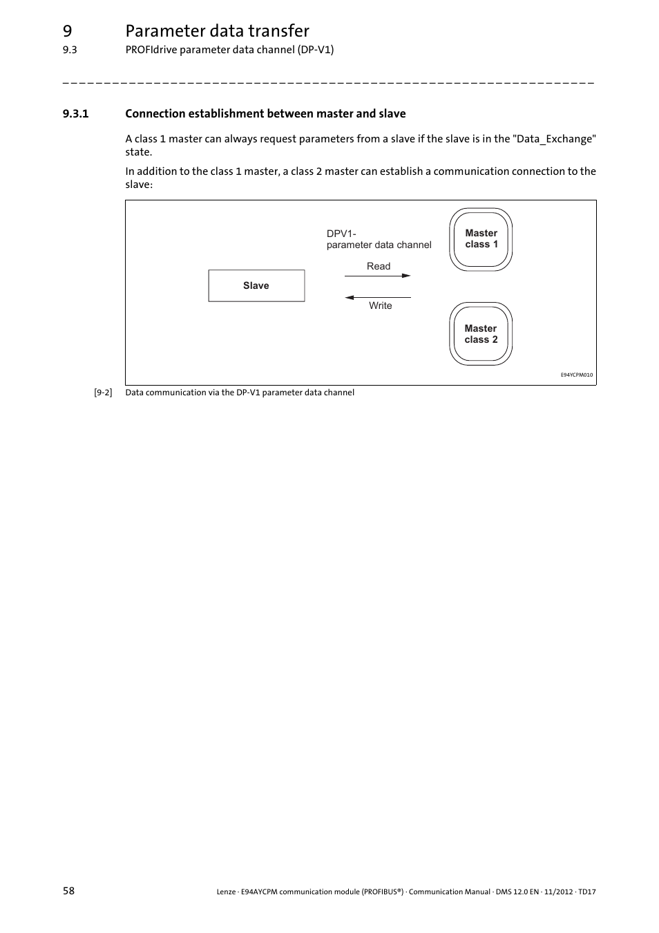 Connection establishment between master and slave, 9parameter data transfer | Lenze E94AYCPM User Manual | Page 58 / 125