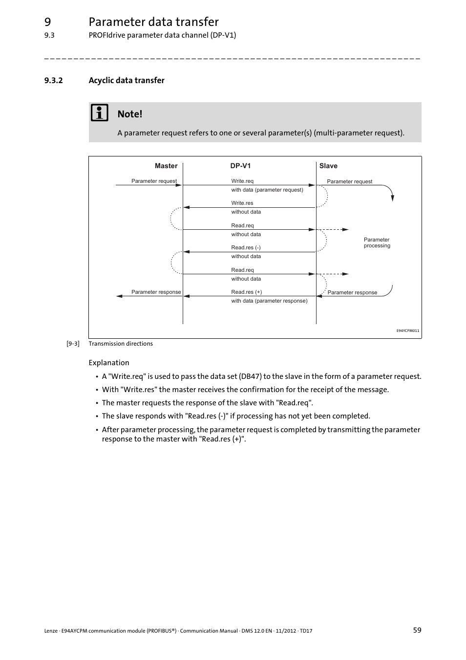 2 acyclic data transfer, Acyclic data transfer, 9parameter data transfer | Lenze E94AYCPM User Manual | Page 59 / 125