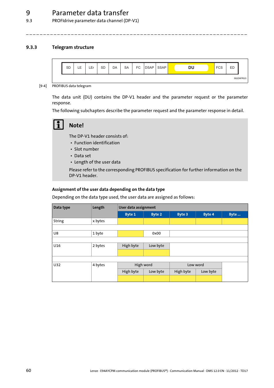 3 telegram structure, Telegram structure, 9parameter data transfer | Lenze E94AYCPM User Manual | Page 60 / 125